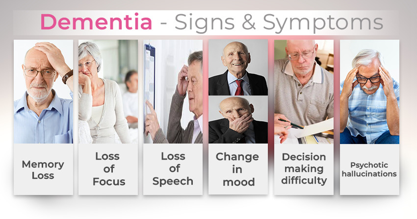 dementia symptoms and early signs