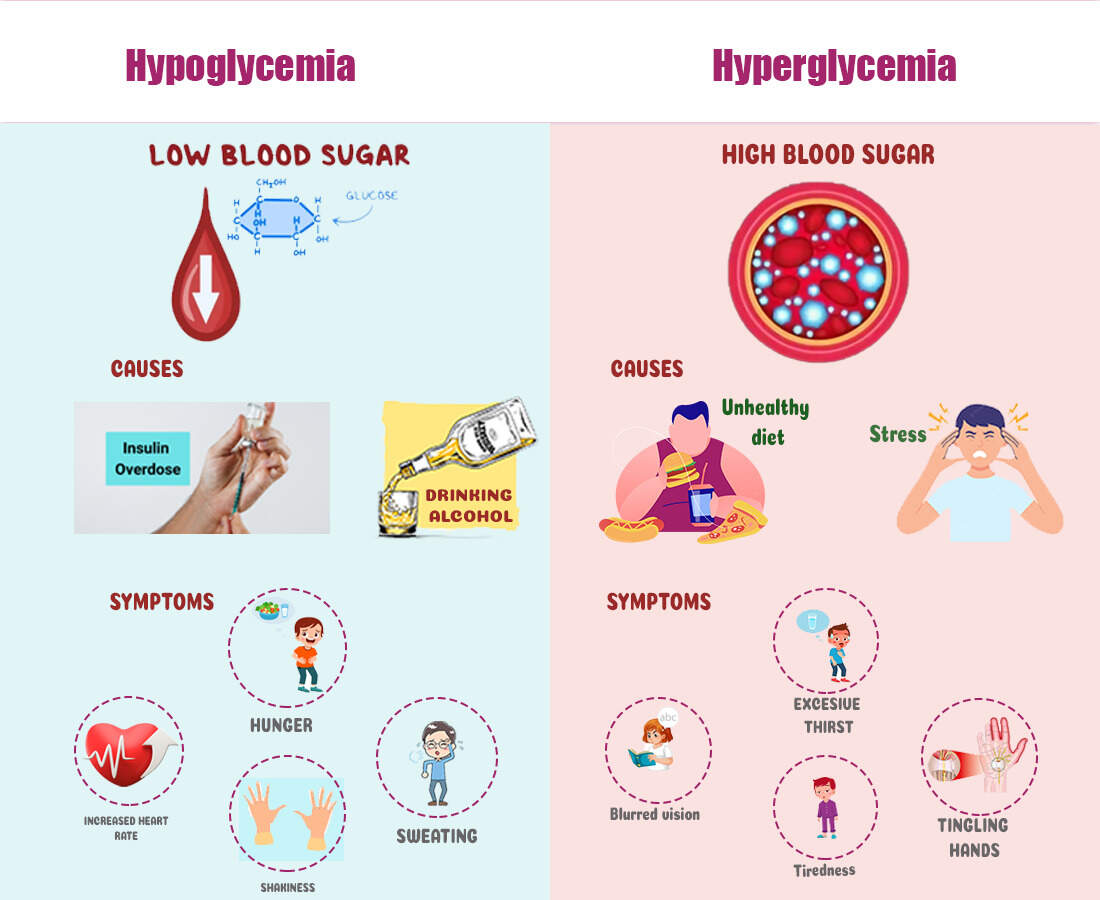 hypoglycemia and hyperglycemia