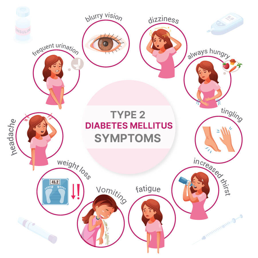 symptoms of type 2 diabetes mellitus