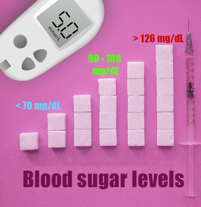 normal blood sugar level