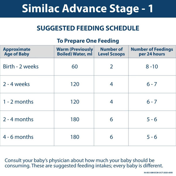 Similac Advance Stage 1 Infant Formula Powder 400g (upto 6 months)