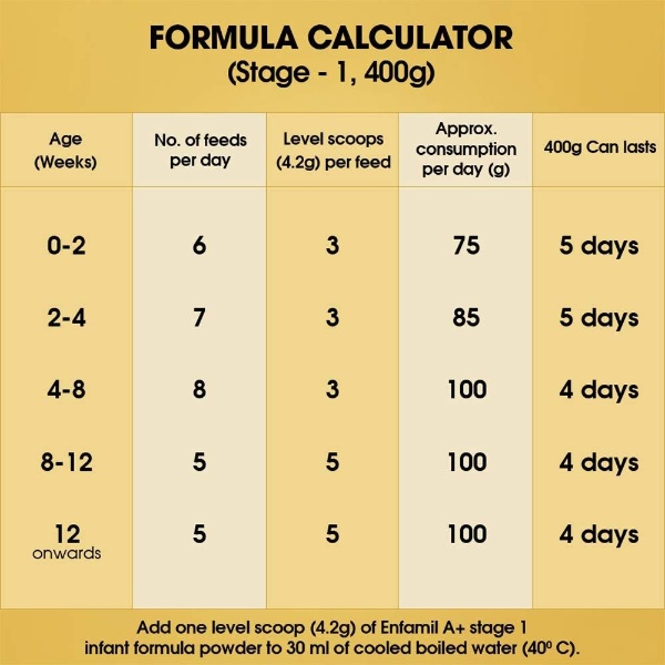 Enfamil A+ Stage 1 Infant Formula Powder 400g Tin (upto 6 months)