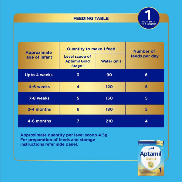 Aptamil Gold Stage 1 Infant Formula Powder 400g Refill (upto 6 months)